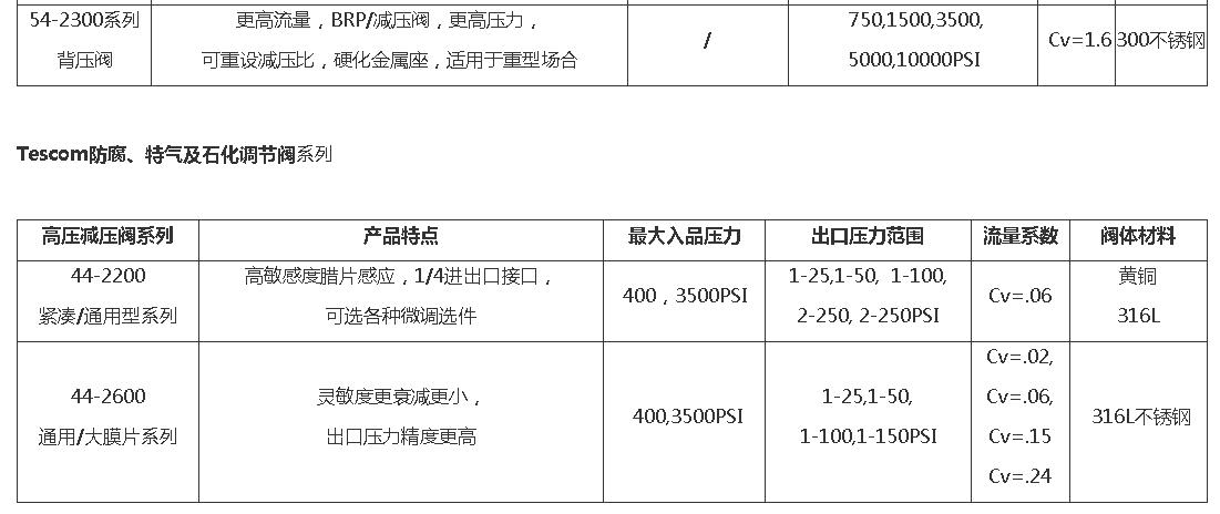 TESCOM(圖4)