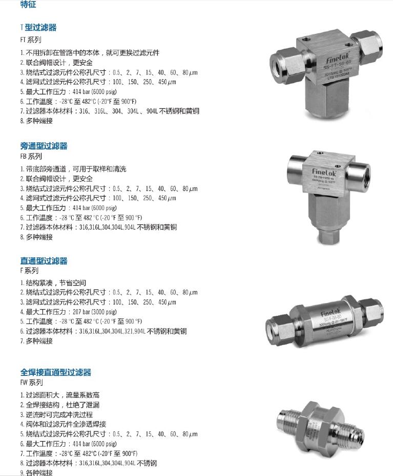 Finelok過濾器(圖1)