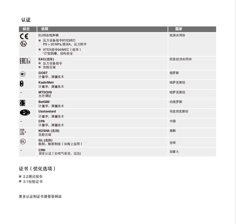 WIKA常用機(jī)械壓力表(圖4)